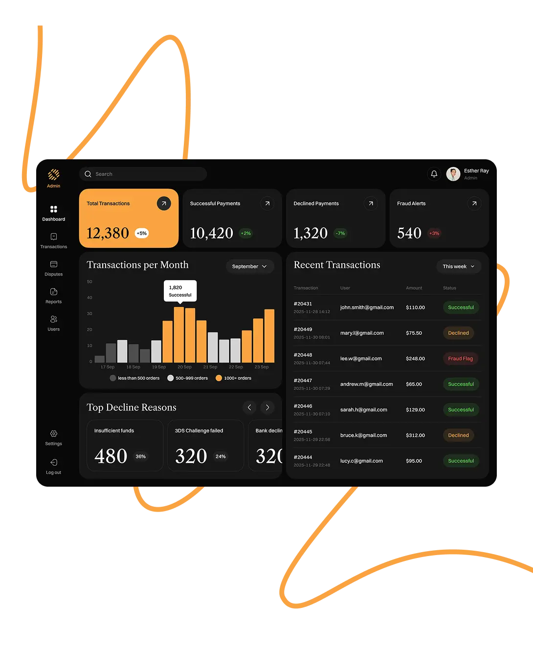 Anti-fraud & 3DS2 payment solution for Australian travel platform